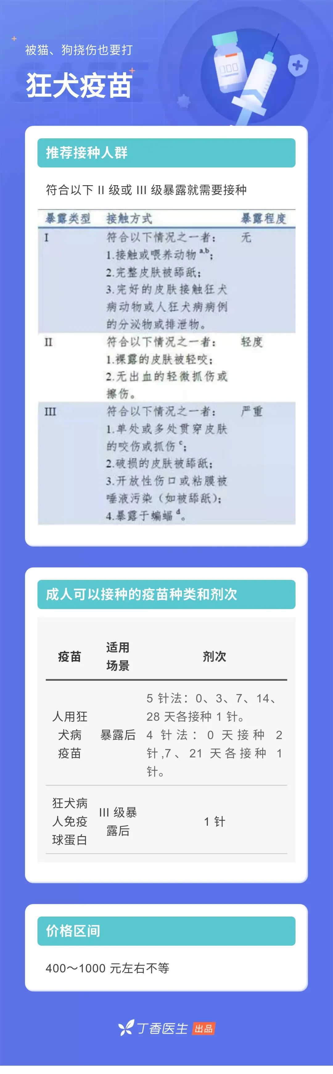 成人也要打疫苗！9 种你可能漏打的疫苗，时间表都帮你排好了