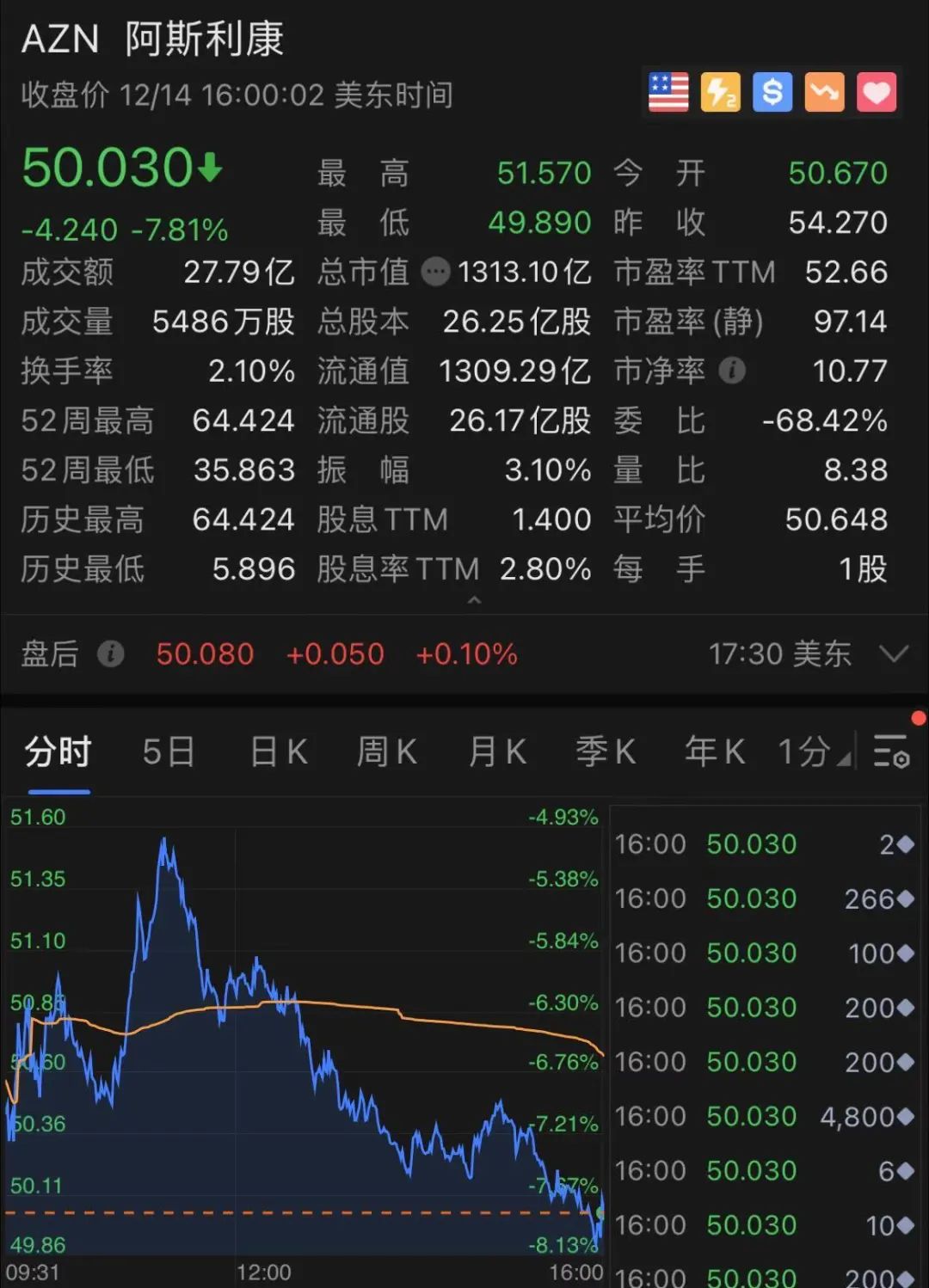 美国正式启动疫苗接种！两大巨头股价却大跌1000亿