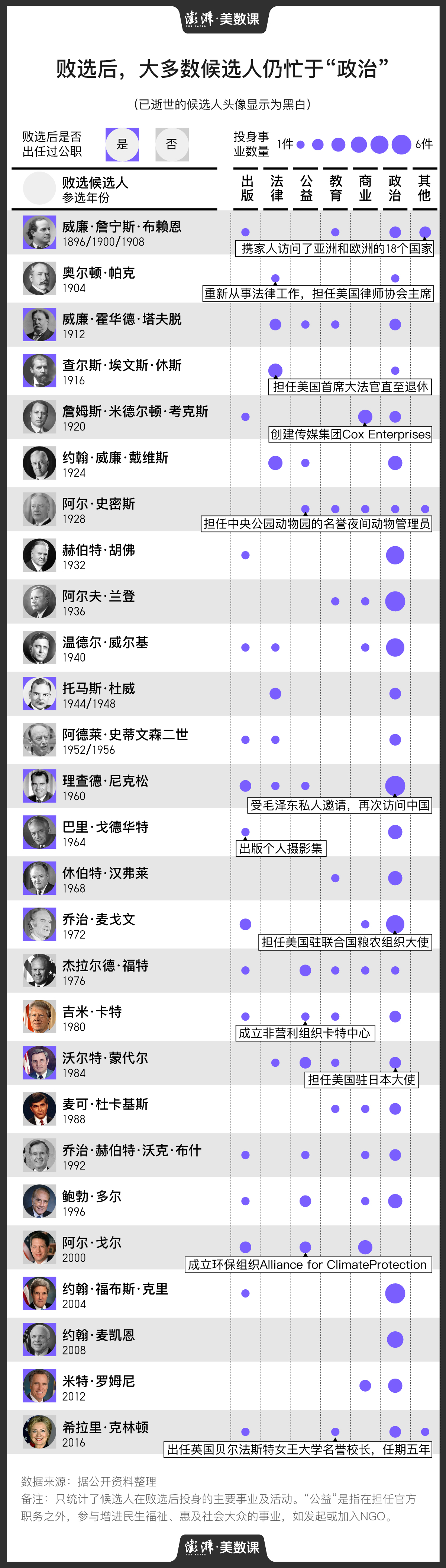 特朗普的败选人生该如何安排，这里有一份榜样名单