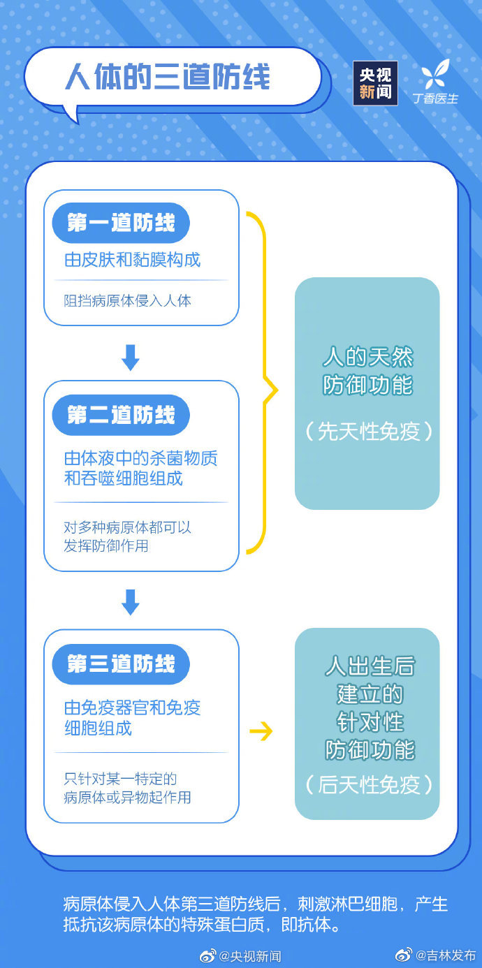 九图告诉你如何提高免疫力，转存了解，远离疾病