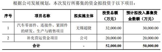 超捷股份去年净利销量员工数齐降 供应商屡成立