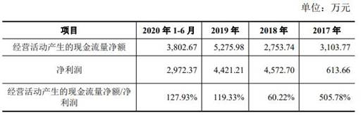 超捷股份去年净利销量员工数齐降 供应商屡成立
