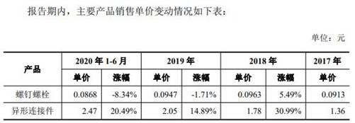 超捷股份去年净利销量员工数齐降 供应商屡成立