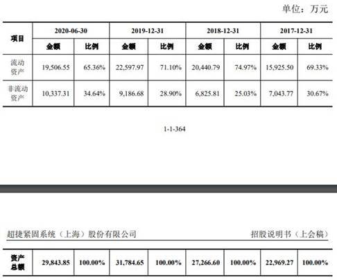 超捷股份去年净利销量员工数齐降 供应商屡成立