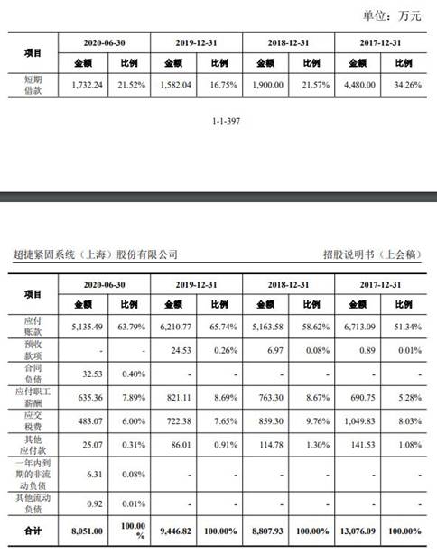 超捷股份去年净利销量员工数齐降 供应商屡成立