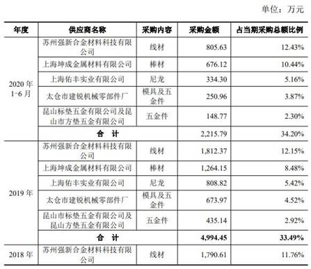 超捷股份去年净利销量员工数齐降 供应商屡成立