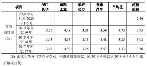 超捷股份去年净利销量员工数齐降 供应商屡成立