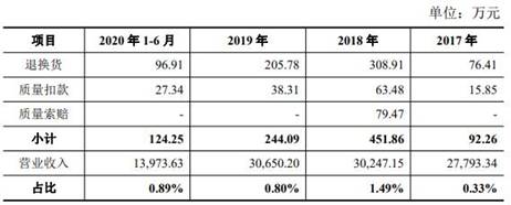超捷股份去年净利销量员工数齐降 供应商屡成立