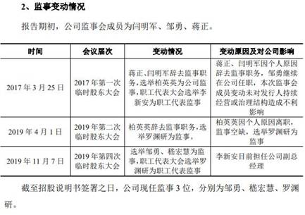 超捷股份去年净利销量员工数齐降 供应商屡成立