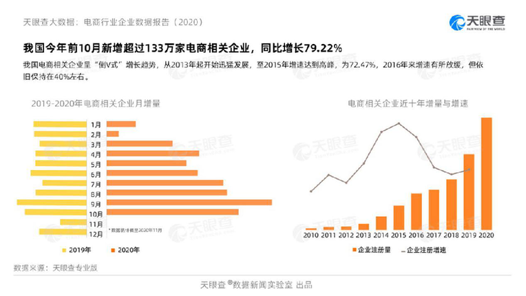 大数据告诉你 2020互联网消费呈现这些新趋势