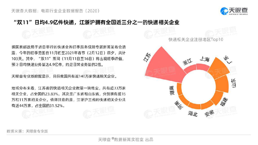 大数据告诉你 2020互联网消费呈现这些新趋势