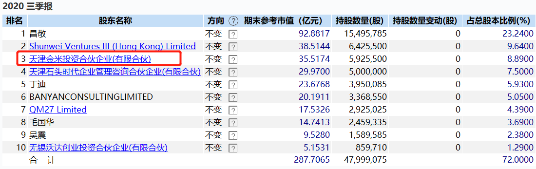 疯狂的“石头”，A股第二只千元股诞生之路丨时