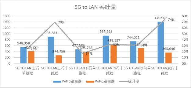 六款WiFi 6产品推荐：WiFi 6到底快多少？用实测数据告诉你