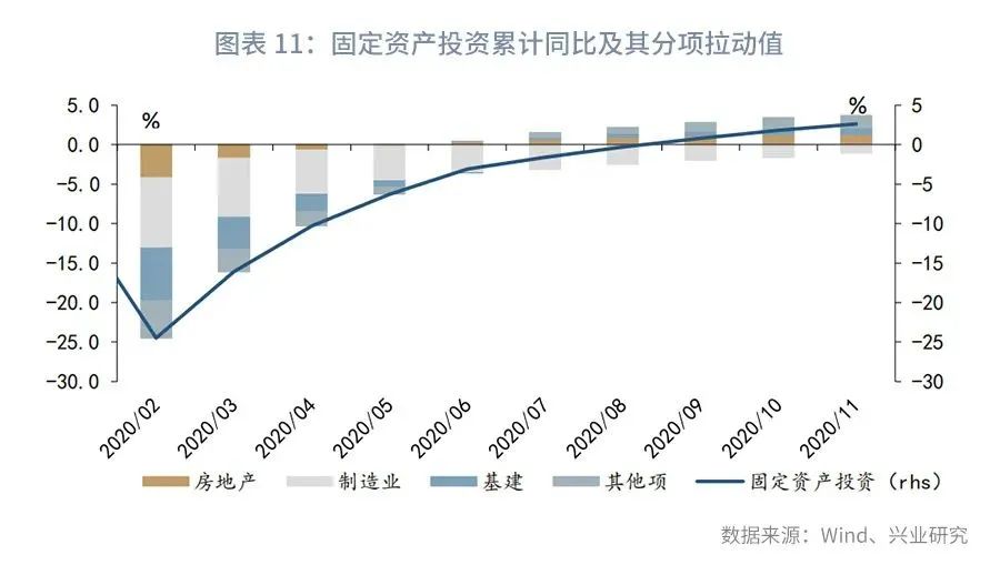 「宏观经济」制造业复苏的动力源—评2020年11月增长数据