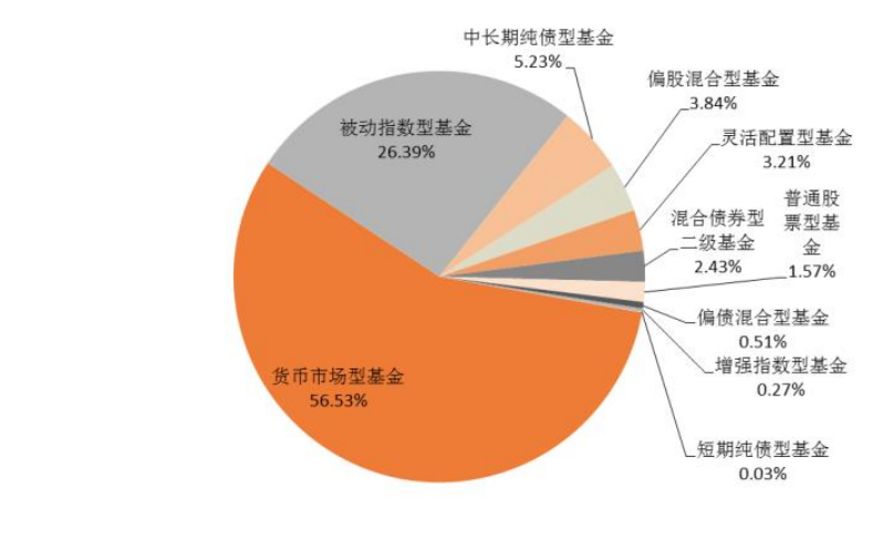 银行券商基金托管比拼：为何这类基金更青睐券商？