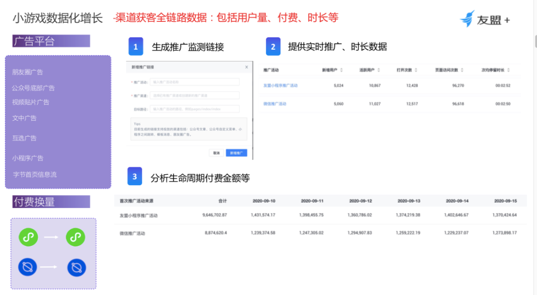 小游戏怎么做运营？掌握这七步你也能成为小游戏运营专家