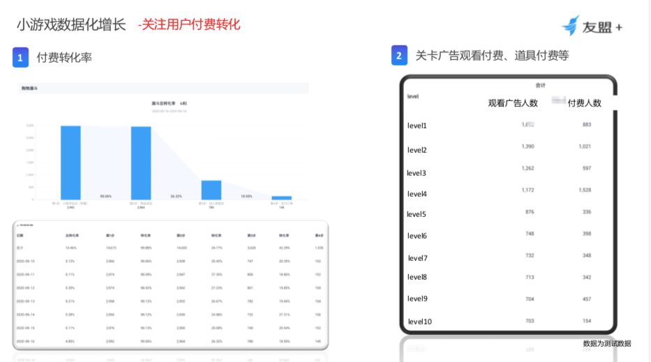 小游戏怎么做运营？掌握这七步你也能成为小游戏运营专家