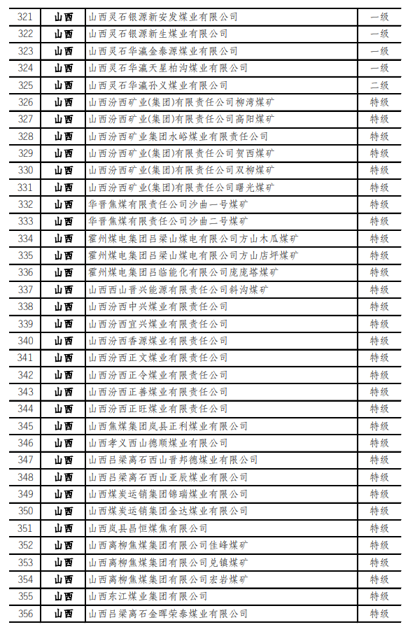 最新！973座安全高效礦井名單