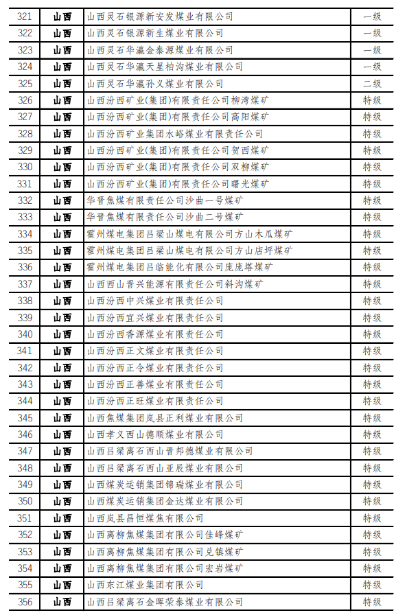 最新！973座安全高效礦井名單