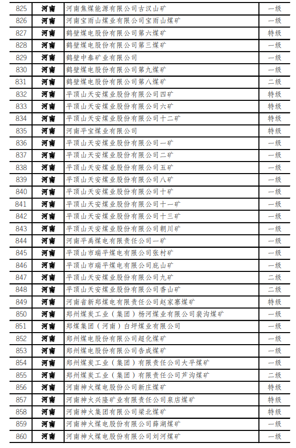 最新！973座安全高效礦井名單