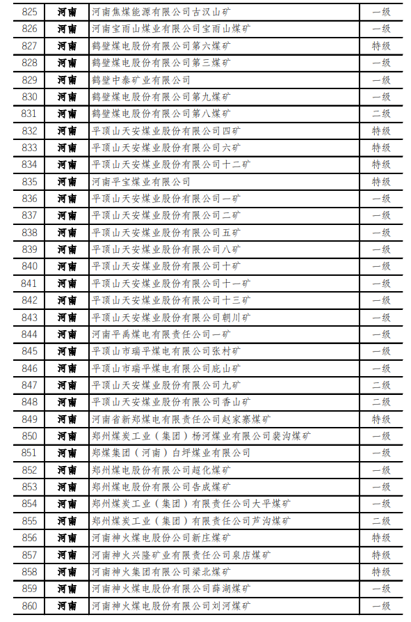 最新！973座安全高效矿井名单