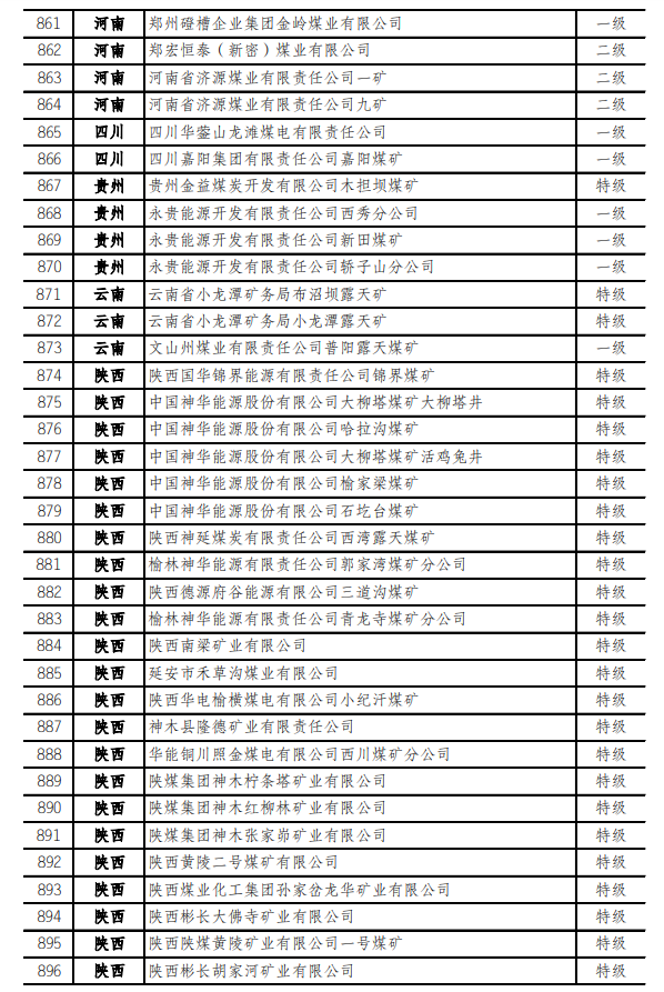 最新！973座安全高效矿井名单