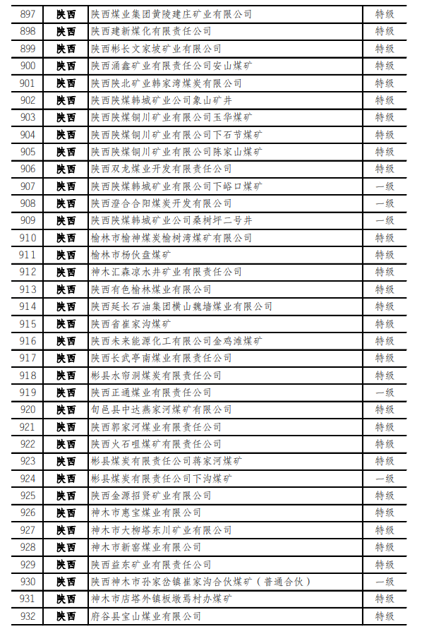 最新！973座安全高效礦井名單