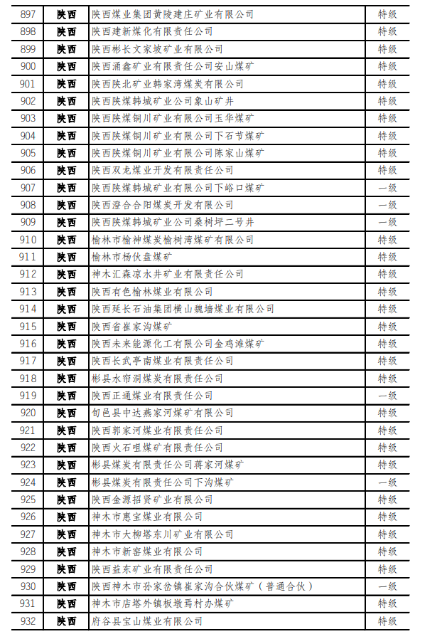 最新！973座安全高效矿井名单