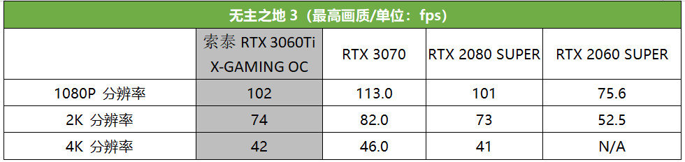 真猛男必买,这款RTX 3060 Ti潮爆了!索泰RTX 3060Ti X-GAMING OC评测