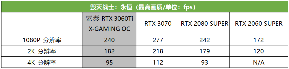 真猛男必买,这款RTX 3060 Ti潮爆了!索泰RTX 3060Ti X-GAMING OC评测