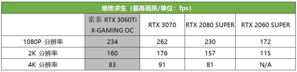 真猛男必买,这款RTX 3060 Ti潮爆了!索泰RTX 3060Ti X-GAMING OC评测