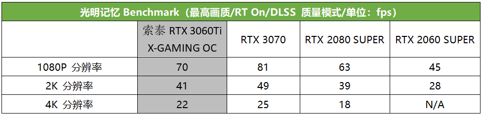 真猛男必买,这款RTX 3060 Ti潮爆了!索泰RTX 3060Ti X-GAMING OC评测