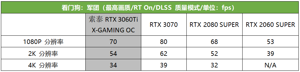 真猛男必买,这款RTX 3060 Ti潮爆了!索泰RTX 3060Ti X-GAMING OC评测