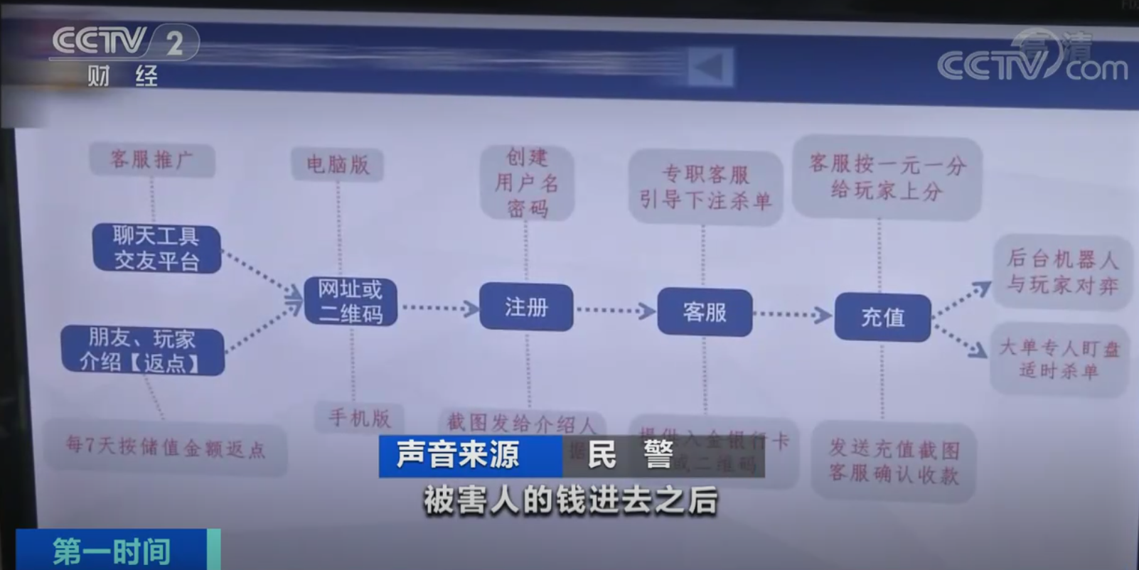 涉案四個億，兩萬多人被騙！炫富騙取信任，昔日同學成“殺熟”對象