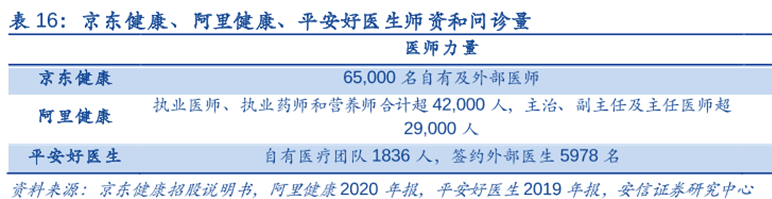 一文看懂医药电商：“卖药”VS“用药”下的两种生态