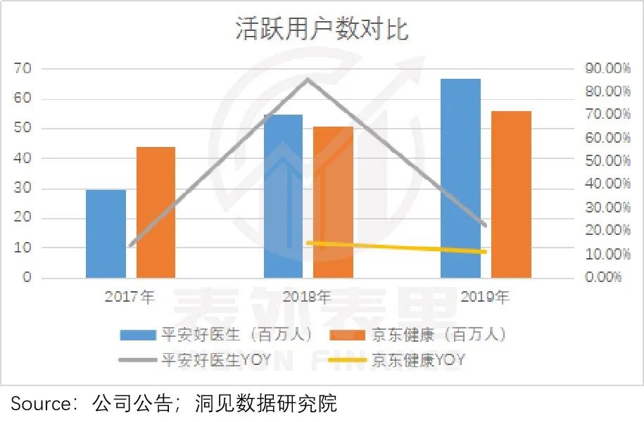 一文看懂医药电商：“卖药”VS“用药”下的两种生态