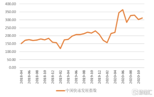 年业务量首次突破800亿件！11月快递公司成绩释出，价格战继续打响