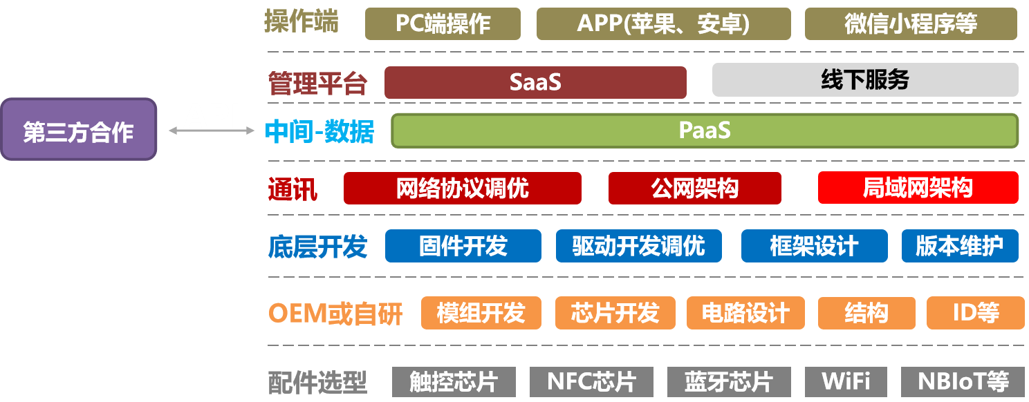 家用智能门锁，如何一步步打造爆款？