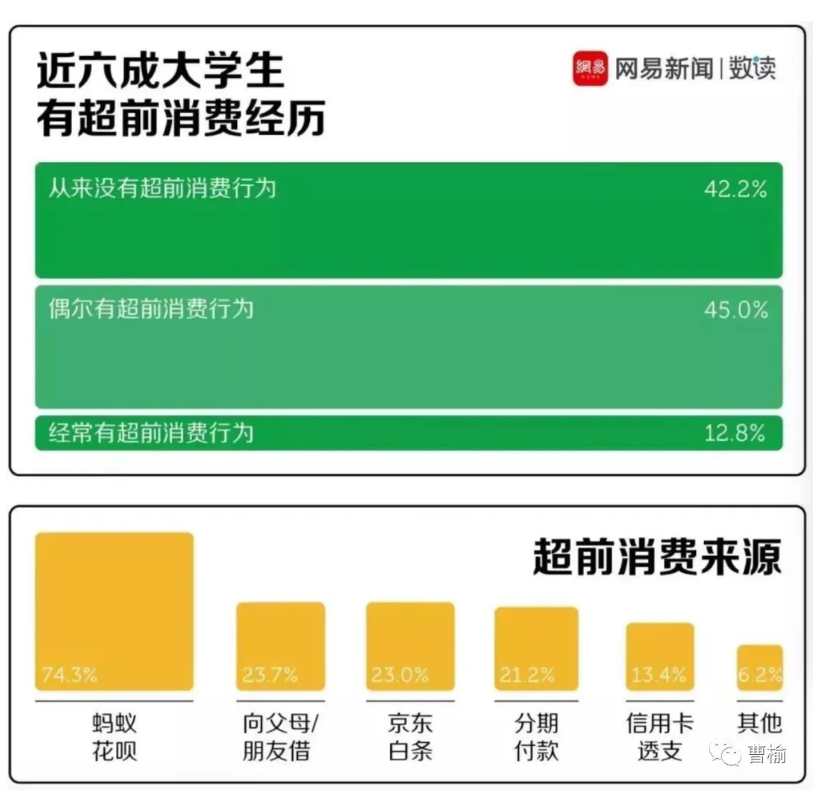 听听丨超前消费，是怎样毁掉一个人的？
