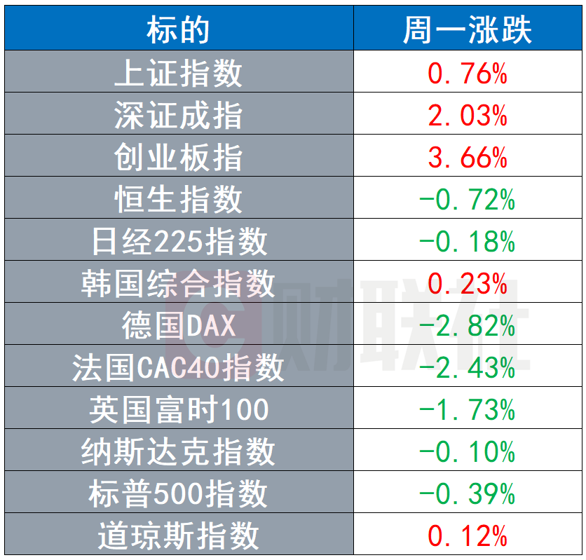 歐盟批准區域內首支疫苗上市美國財政刺激法案進入投票程序