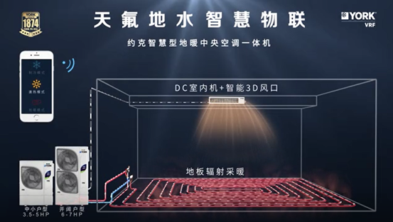 2020中央空调市场：这几点变化趋势你需要知道