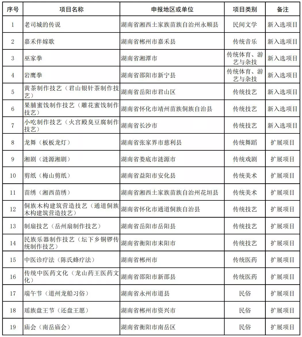 湖南19个项目入选第五批国家级非物质文化遗产代表性项目名录推荐项目