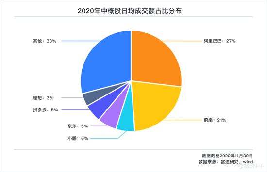 一文遍览2020中概风云：谷底与新高间 谁领风骚？