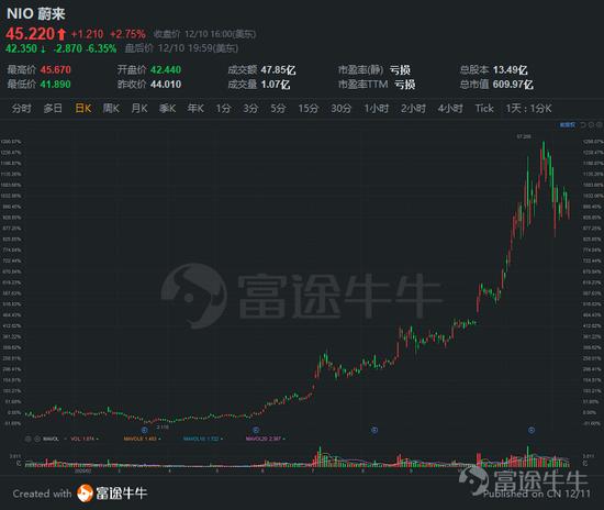 一文遍览2020中概风云：谷底与新高间 谁领风骚？