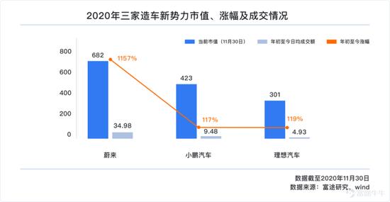 一文遍览2020中概风云：谷底与新高间 谁领风骚？
