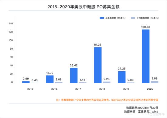 一文遍览2020中概风云：谷底与新高间 谁领风骚？