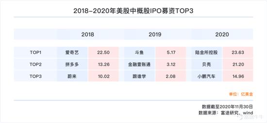 一文遍览2020中概风云：谷底与新高间 谁领风骚？