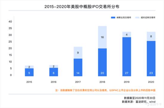 一文遍览2020中概风云：谷底与新高间 谁领风骚？