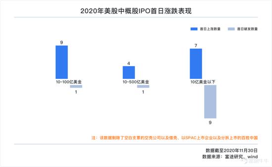 一文遍览2020中概风云：谷底与新高间 谁领风骚？