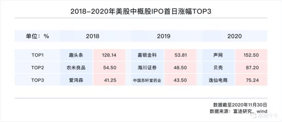 一文遍览2020中概风云：谷底与新高间 谁领风骚？